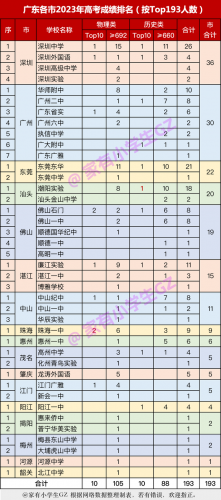 东莞廉江学校排名前十(廉江高中有几个学校)插图6