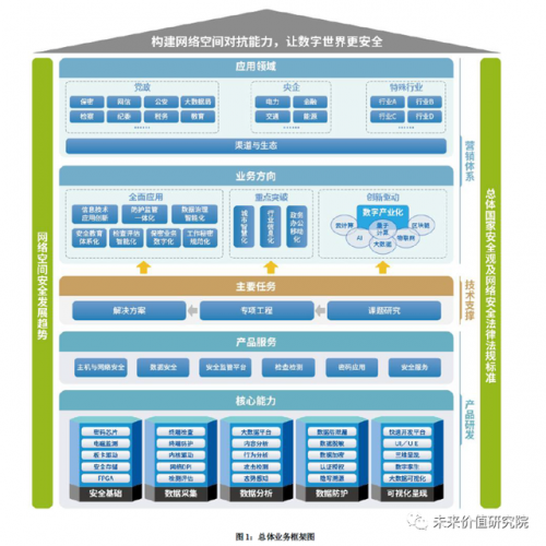 上市杀毒公司排名前十(国内杀毒排行)插图5