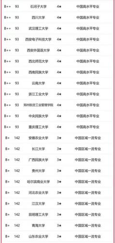 金融对口学科排名前十(金融对口的工作有哪些)插图9