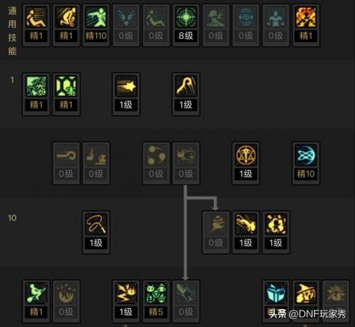 dnf魔道100级装备选择(dnf魔道100级加点)插图4