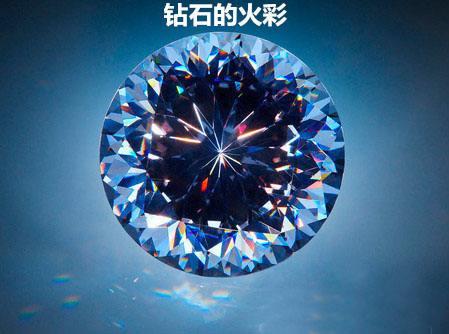 钻石晶体亮度排名前十(钻石亮度对照表)插图