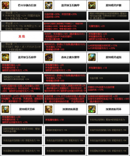 地下城与勇士驭剑士装备(驭剑士哈林特殊装备)插图1