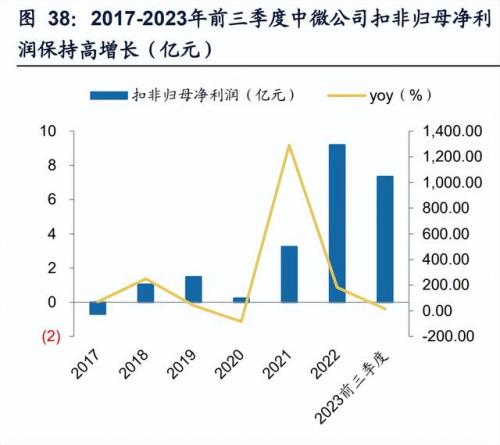 行业研究网(行业研究机构)插图5