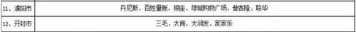 商丘本土超市排名前十(北京大型超市排名)插图2