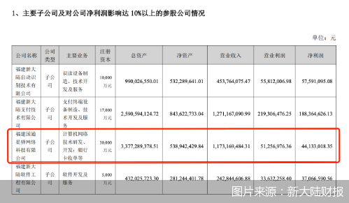 支付机构规模排名前十(中国支付公司排名前30)插图