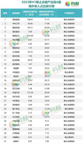 稀土永磁技术排名前十(稀土永磁潜力巨大)插图3