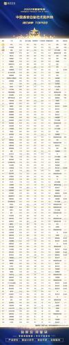 我国通信品牌排名前十(中国什么品牌的香好)插图1