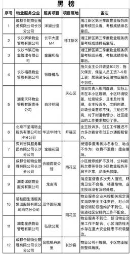 长沙2022物业排名前十(绿城物业全国排名)插图1