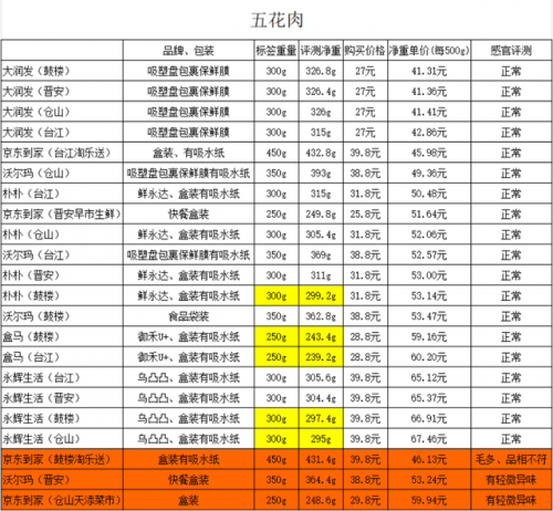 福州买菜平台排名前十(饿了么有买菜平台吗)插图4