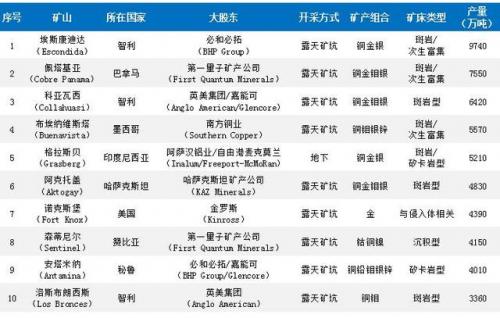 矿山行业价格排名前十(做矿山行业的公司都叫什么)插图