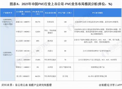 pvc原料厂家排名前十(pvc线管品牌)插图2