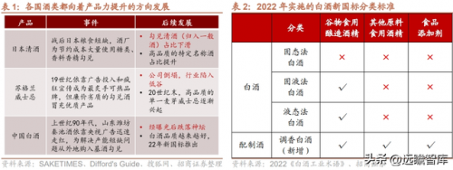 世界烈酒产能排名前十(全球十大烈酒排名)插图3