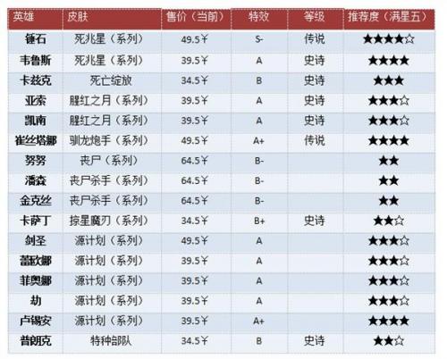 lol韦鲁斯皮肤哪个手感好(夜魔水晶韦鲁斯有特效吗)插图3