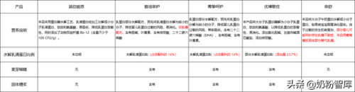 深度水解奶粉(深度水解的危害)插图2