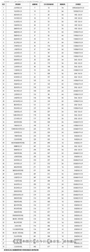 广州排名前十民办中学(广州市最好的高中排名)插图6
