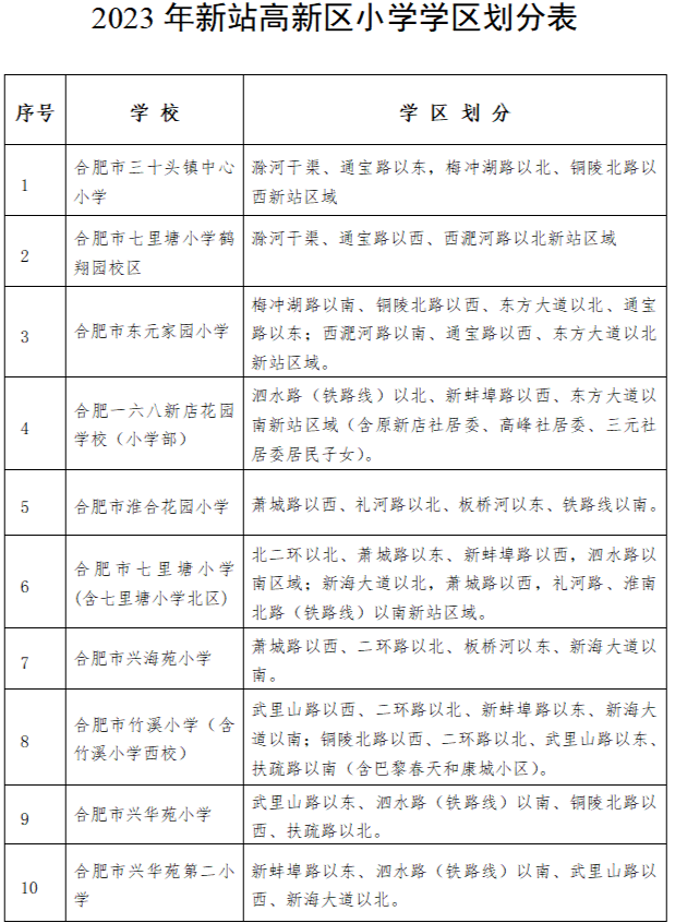 合肥文昌小学排名前十(文昌树芳小学)插图31