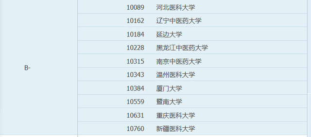 药理学排名前十(药理学必背100个考点)插图3