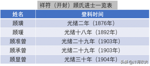 郑州明代家族排名前十(河南的明朝后裔)插图2
