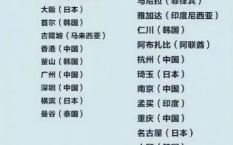 亚洲经济前十城市排名(最新亚洲gdp10强城市)