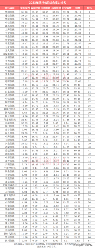 信托投资公司(中融信托最新消息今天)插图1