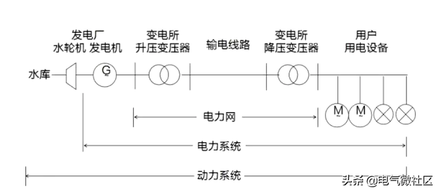成套电气(上海依星电气成套有限公司)插图