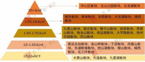徐州楼盘房价排名前十(徐州性价比高的楼盘)插图1