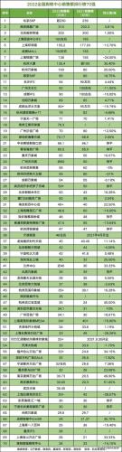 好店商圈排名前十(中国十大商圈排名)插图3