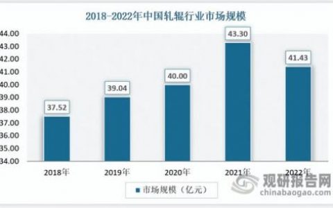 全球轧辊产量排名前十(轧辊厂家大全)