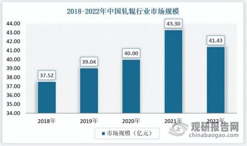 全球轧辊产量排名前十(轧辊厂家大全)插图