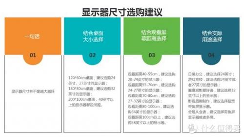 电脑显示器价格(显示器一般在什么价位)插图3