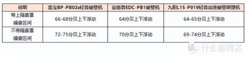 破壁技术料理机(多功能破壁机多少钱一台)插图77