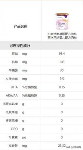 深度水解奶粉(深度水解的危害)插图10