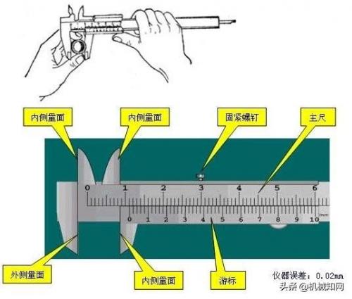 卡尺怎么用(数显游标卡尺使用方法)插图4