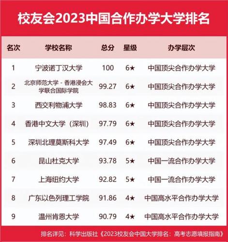 排名前三的十所(成都十所是干什么的)插图6