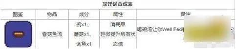 泰拉瑞亚合成物品大全(泰拉瑞亚,合成表)插图4