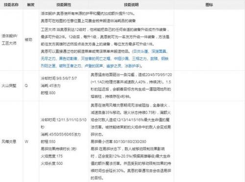 山隐之焰怎么给队友升级装备(山隐之焰给自己强化装备)插图1