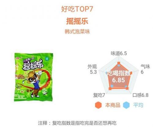 干脆面排名前十图片(最好吃的干脆面排行榜)插图32