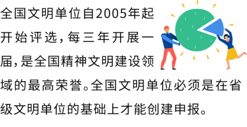 全国文明单位(第二批全国文明单位)插图2