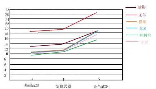 时空猎人3史诗级角色输出能力怎么样(时空猎人3打造史诗技巧)插图4