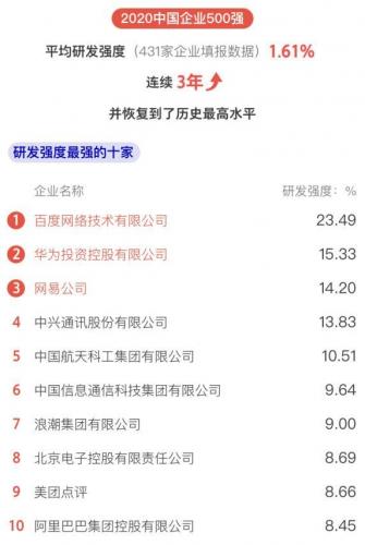 500强(2023世界500强)插图4