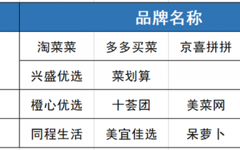 蘑菇团购(黑蘑菇多少钱一斤)