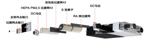 新风系统的作用(可以一边开窗一边开新风吗)插图10