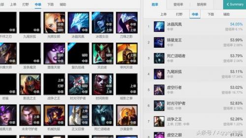 冰晶凤凰打什么位置(冰晶魅灵怎么获得)插图