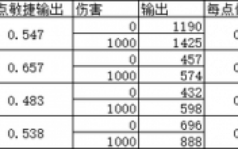 梦幻西游人物伤害计算器(梦幻西游手游50级阵容搭配)