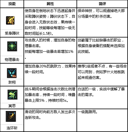 流浪武士符文选择(流浪武士带什么武器)插图2