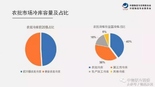 企业冷库体量排名前十(中国企业体量排行)插图6