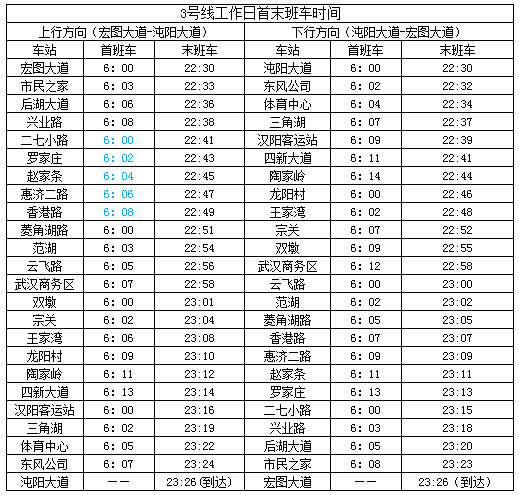 武汉地铁线路(武汉地铁招聘1500人)插图7