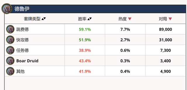 炉石传说德鲁伊怎么打巫妖王(炉石九职业巫妖王)插图