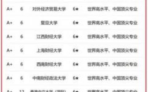 金融对口学科排名前十(金融对口的工作有哪些)