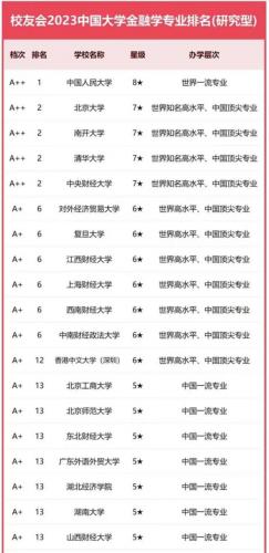 金融对口学科排名前十(金融对口的工作有哪些)插图